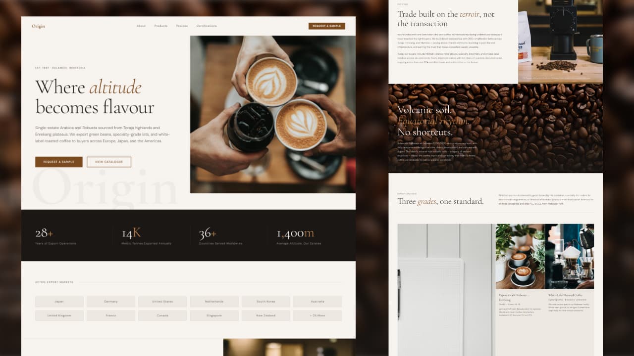 Coffee Origin